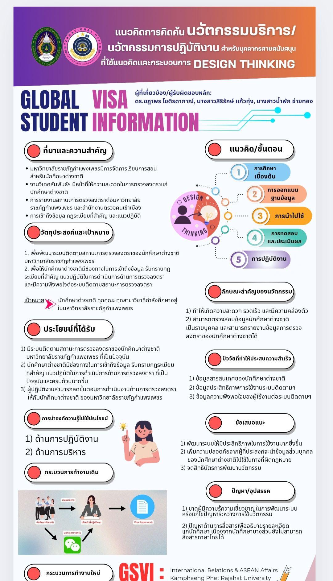 1. บุคลากรงานวิเทศสัมพันธ์นำเสนอนวัตกรรมบริการ โดยใช้แนวคิด Design Thinking ณ ตลาดนัดไอเดีย